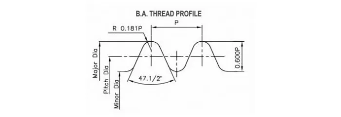 BA Thread Gauges BA Thread Gauges