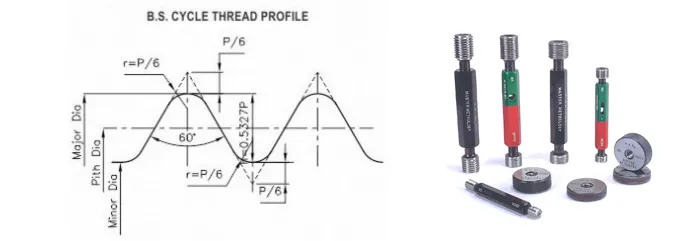 BS Cycle Thread Gauges BS Cycle Thread Gauges