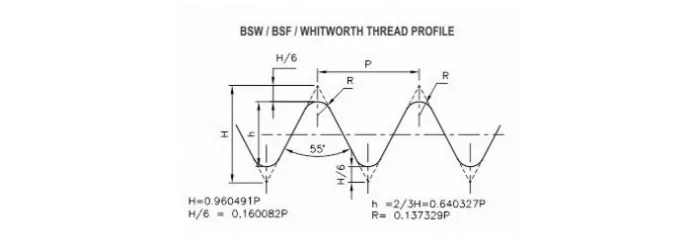 BSW/ BSF/ Whits Thread Gauges BSW/ BSF/ Whits Thread Gauges