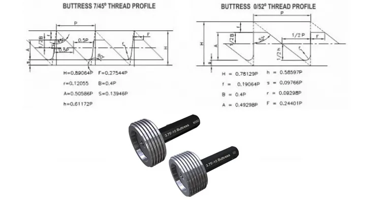 Buttress Thread Gauges Buttress Thread Gauges