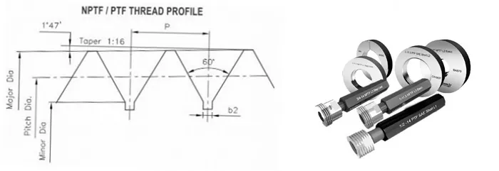 NPTF/PTF Thread Gauges NPTF/PTF Thread Gauges