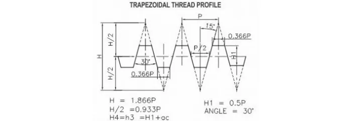 Trapezoidal Thread Gauges Trapezoidal Thread Gauges