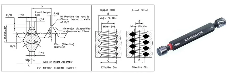 Wire Threads Inserts / Heli - Thread Gauges Wire Threads Inserts / Heli - Thread Gauges